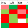 JTF振り返り