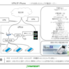  VPNを使ったセキュアなIP電話サービス