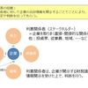 財務諸表について