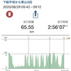 土曜日　下総平坦から青山5回とSAS -  Tempus 100km (C)