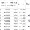 母の「介護付き有料老人ホーム」4月の請求書。毎月ほぼ18万円