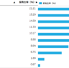 【保存版】日米高配当株ETFの比較【一番良いのは？】