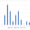 2013年度開成高校入試問題数学大問4を大人の力で解く（Python）