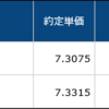 利ザヤ取引結果 2016/04/23