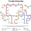 (更新中)Subway Map to Agile Practices まとめ