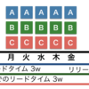 フロー効率性とリソース効率性について XP祭り2017で発表してきた #xpjug