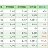 7月23日(日本株)