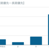 IR方針に関するアンケート結果（23/3 1Q）のご報告