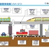 鉄道関係税制_鉄道行政[基礎]研修