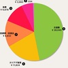 人生決まる2月