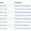 RISC-V の Bit-manipulation (1.0.0)の使用について概観する