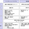 お客様との議論はディスカッションマテリアルで盛り上げる