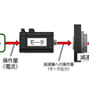 【基本】産業用ロボットの「セミクローズド（ループ）制御」について