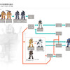 地球連邦軍のMS開発の流れ