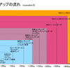 マル秘 RB26 チューニング裏話 これだけ知っとけばショップにカモられない？bnr32 bcnr33 bnr34 