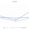 桜花賞　ペース回顧