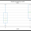 pandas MultiIndex DataFrameからの抽出方法、ついでにMatplotlib