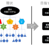 変化　102. 行政の仕組み見直し 第23STEP「ソフト開発 ⑵ 」