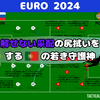 【 #Euro2024 】解せない采配の尻拭いをする #POR の若き守護神