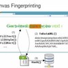 Adblock Plus で Canvas Fingerprinting をブロックできない！？誰がそんな寝言…