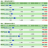 保有銘柄について(2021年9月16日)