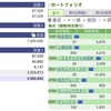 2022年01月14日（金）投資状況