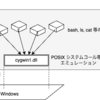 2023年にCygwinについてまとめる