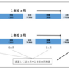 メンタル休職明けの人とランチした話（後編）