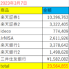 資産公開　2023年3月