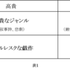 『パランプセスト : 第二次の文学』関係性の読書への誘い