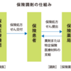 ～特集～【今さら聞けない、保険薬剤師と薬剤師の違いとは？】