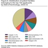 WIPO　World Intellectual Property Indicators 2015