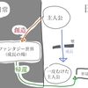 新条アカネ（SSSS.GRIDMAN）と梓川かえで（青ブタ）の共通性についての考察