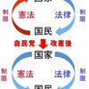 自民党の改憲案は憲法改悪です