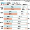 「知らない」けど「賛成」？　「共謀罪」法案　全道世論調査 - 北海道新聞(2017年4月27日) 