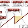 【驚愕】106万円の壁が消える！？パート収入の新制度で見えてきた意外な真実