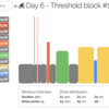 【パパの】またDNF Zwift 4wk FTP Booster Week 3 Day 6 - Threshold block #1【パワトレ】