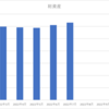 2022年7月の資産報告