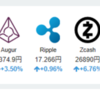 2017年8月21日の状況(仮想通貨)