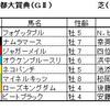 京都大賞典予想・・・ローズキングダムの１本被りですが