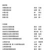 高市早苗「私も西村経済産業大臣も呼ばれませんでした」メンバーでないのにハブられているような印象操作