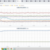 ★★★★【　千葉（市川）　０．１ ４ ４ μ　】◆◆◆◆／★★【　フクシマ（会津若松）　０．１２３ μ　】◆◆／★【 東京（根津） ０．１１０ μ 】／◆【 茨城・東京（　公式　） 爆上がり 】★　（＋補遺っ）ー（整頓）