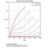 6CL6(t)+(p)Esg=200V パラレルシングル動作特性
