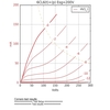 6CL6(t)+(p)Esg=200V パラレルシングル動作特性