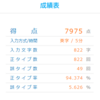 タイピング800文字到達！！