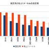 固定局と、地上１メートルの線量の測定値の比較（茨城県１０市町村）