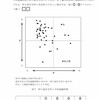 本当に必要な力は思考力？