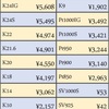 2019年12月16日貴金属買取価格のお知らせ