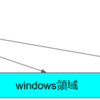 ROSのシステム構成図