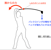 シャフトの トルク ねじれ がショットに与える影響 頭脳的ゴルフ道